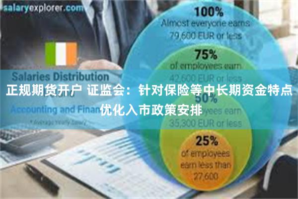 正规期货开户 证监会：针对保险等中长期资金特点 优化入市政策安排
