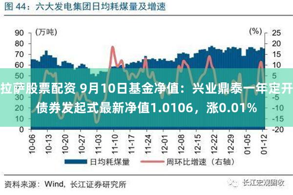 拉萨股票配资 9月10日基金净值：兴业鼎泰一年定开债券发起式最新净值1.0106，涨0.01%