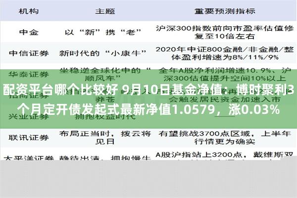 配资平台哪个比较好 9月10日基金净值：博时聚利3个月定开债发起式最新净值1.0579，涨0.03%