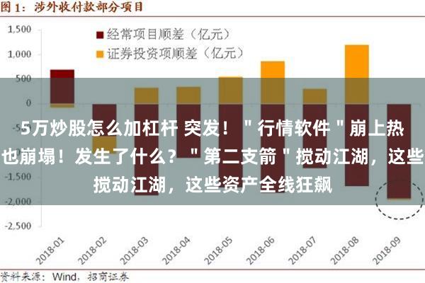 5万炒股怎么加杠杆 突发！＂行情软件＂崩上热搜，这个网站也崩塌！发生了什么？＂第二支箭＂搅动江湖，这些资产全线狂飙
