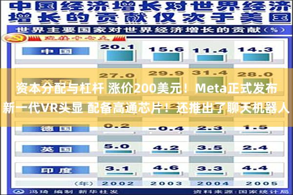 资本分配与杠杆 涨价200美元！Meta正式发布新一代VR头显 配备高通芯片！还推出了聊天机器人