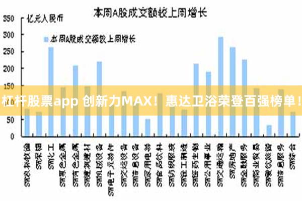 杠杆股票app 创新力MAX！惠达卫浴荣登百强榜单！