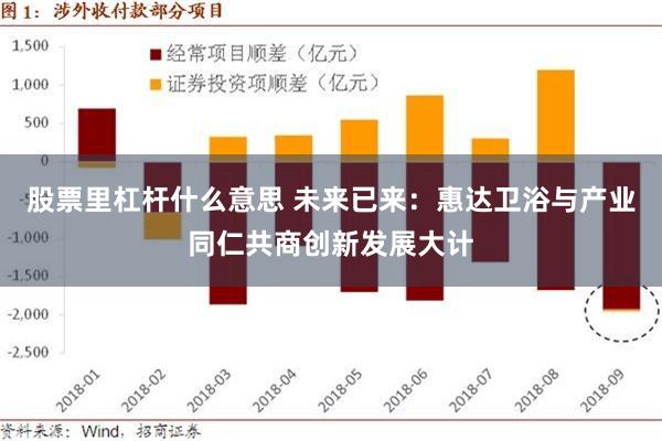股票里杠杆什么意思 未来已来：惠达卫浴与产业同仁共商创新发展大计