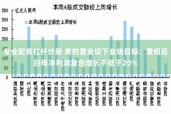 专业配资杠杆炒股 美的置业设下业绩目标：重组后归母净利润复合增长不低于20%