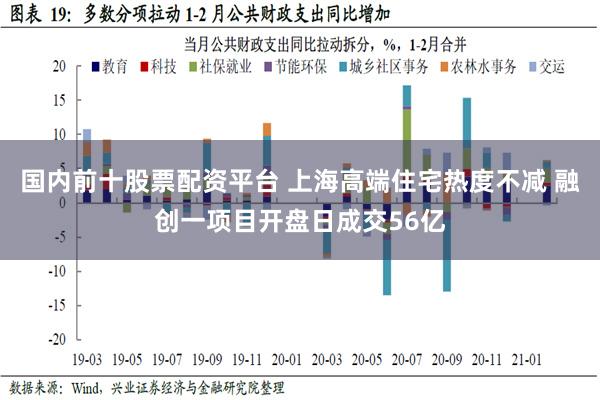 国内前十股票配资平台 上海高端住宅热度不减 融创一项目开盘日成交56亿