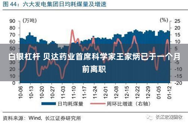 白银杠杆 贝达药业首席科学家王家炳已于一个月前离职