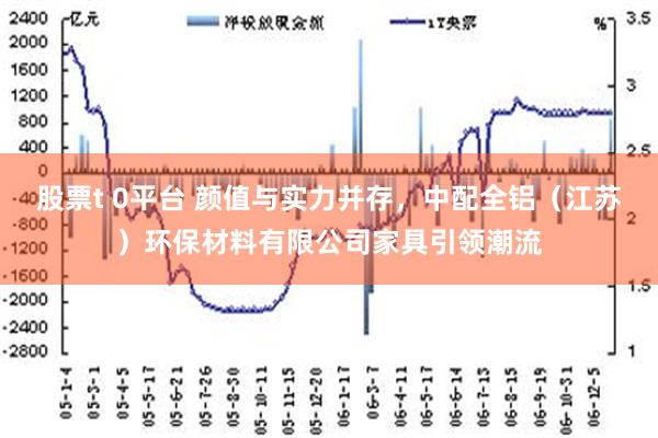股票t 0平台 颜值与实力并存，中配全铝（江苏）环保材料有限公司家具引领潮流