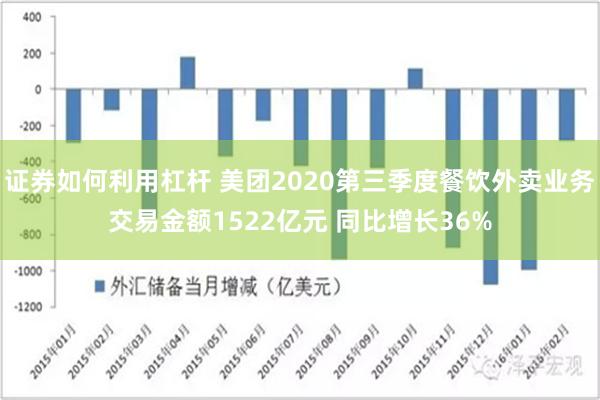 证券如何利用杠杆 美团2020第三季度餐饮外卖业务交易金额1522亿元 同比增长36%