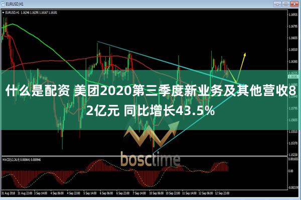 什么是配资 美团2020第三季度新业务及其他营收82亿元 同比增长43.5%