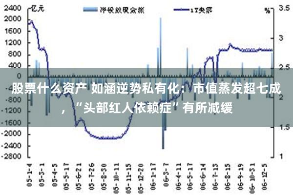 股票什么资产 如涵逆势私有化：市值蒸发超七成，“头部红人依赖症”有所减缓