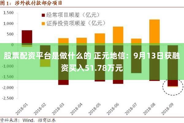 股票配资平台是做什么的 正元地信：9月13日获融资买入51.78万元