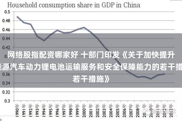 网络股指配资哪家好 十部门印发《关于加快提升新能源汽车动力锂电池运输服务和安全保障能力的若干措施》