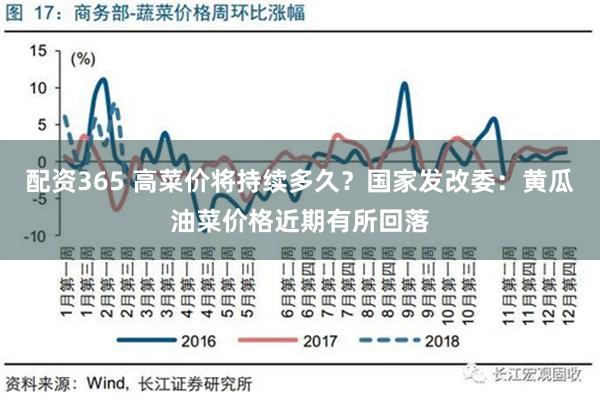 配资365 高菜价将持续多久？国家发改委：黄瓜油菜价格近期有所回落