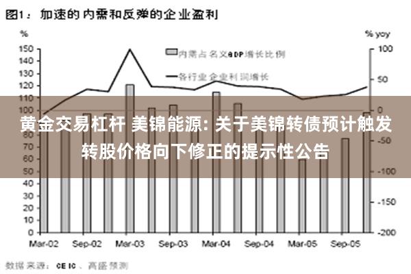 黄金交易杠杆 美锦能源: 关于美锦转债预计触发转股价格向下修正的提示性公告