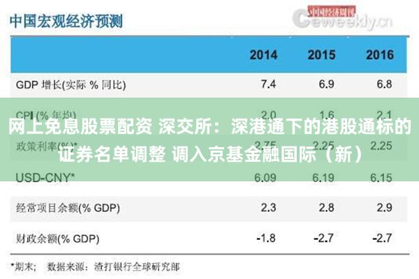 网上免息股票配资 深交所：深港通下的港股通标的证券名单调整 调入京基金融国际（新）