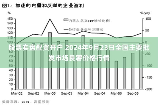 股票实盘配资开户 2024年9月23日全国主要批发市场良薯价格行情