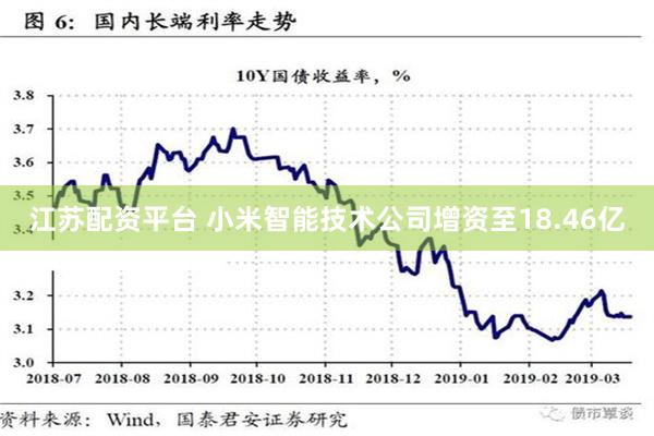 江苏配资平台 小米智能技术公司增资至18.46亿