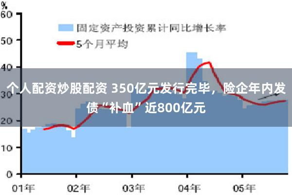 个人配资炒股配资 350亿元发行完毕，险企年内发债“补血”近800亿元