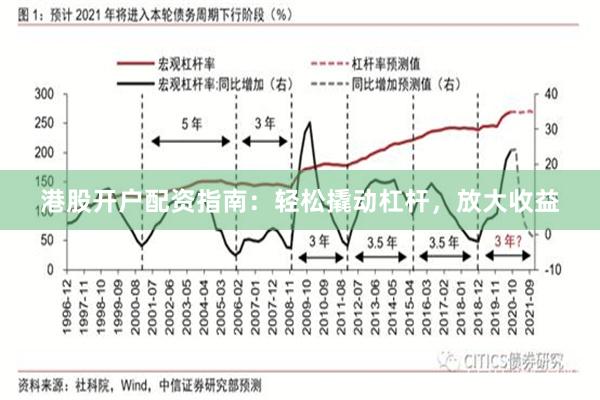 港股开户配资指南：轻松撬动杠杆，放大收益