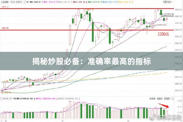 揭秘炒股必备：准确率最高的指标