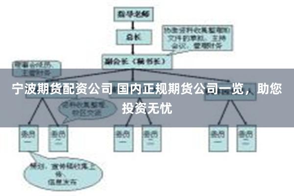 宁波期货配资公司 国内正规期货公司一览，助您投资无忧