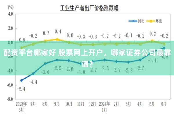 配资平台哪家好 股票网上开户，哪家证券公司最靠谱？
