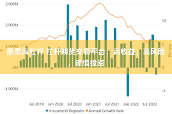 股票高杠杆 杠杆期货交易平台：高收益，高风险，谨慎投资