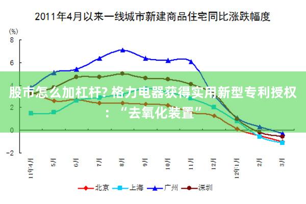 股市怎么加杠杆? 格力电器获得实用新型专利授权：“去氧化装置”