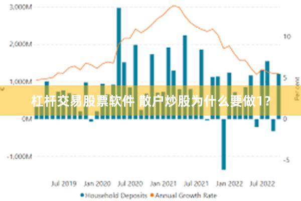 杠杆交易股票软件 散户炒股为什么要做1？