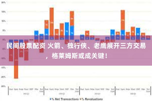 民间股票配资 火箭、独行侠、老鹰展开三方交易，格莱姆斯或成关键！
