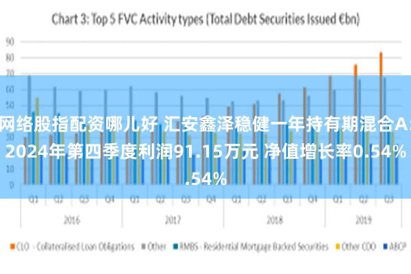 网络股指配资哪儿好 汇安鑫泽稳健一年持有期混合A：2024年第四季度利润91.15万元 净值增长率0.54%