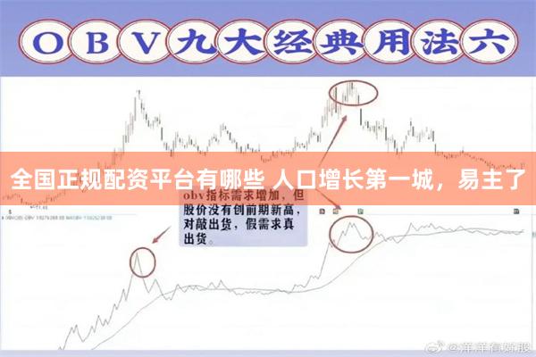全国正规配资平台有哪些 人口增长第一城，易主了