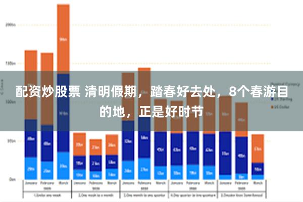 配资炒股票 清明假期，踏春好去处，8个春游目的地，正是好时节
