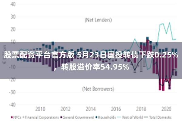股票配资平台官方版 5月23日国投转债下跌0.25%，转股溢价率54.95%