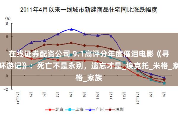 在线证券配资公司 9.1高评分年度催泪电影《寻梦环游记》：死亡不是永别，遗忘才是_埃克托_米格_家族