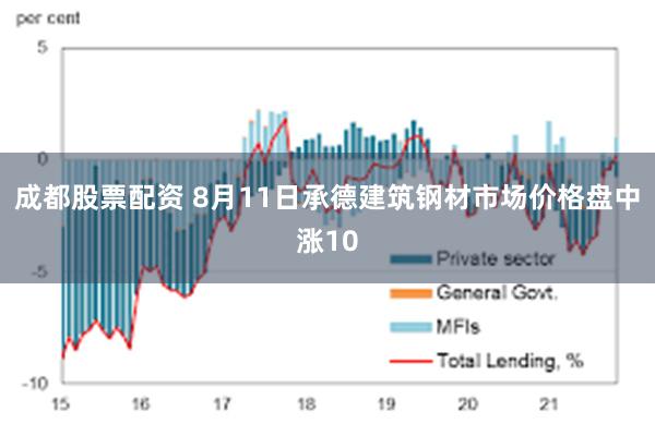 成都股票配资 8月11日承德建筑钢材市场价格盘中涨10