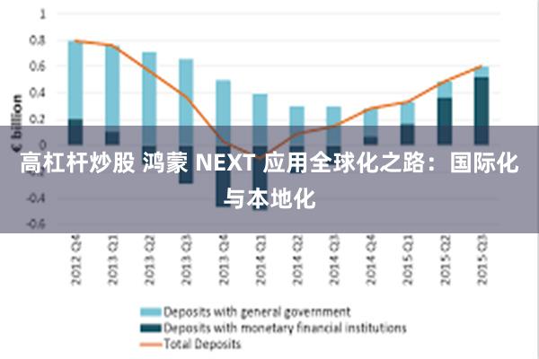 高杠杆炒股 鸿蒙 NEXT 应用全球化之路：国际化与本地化